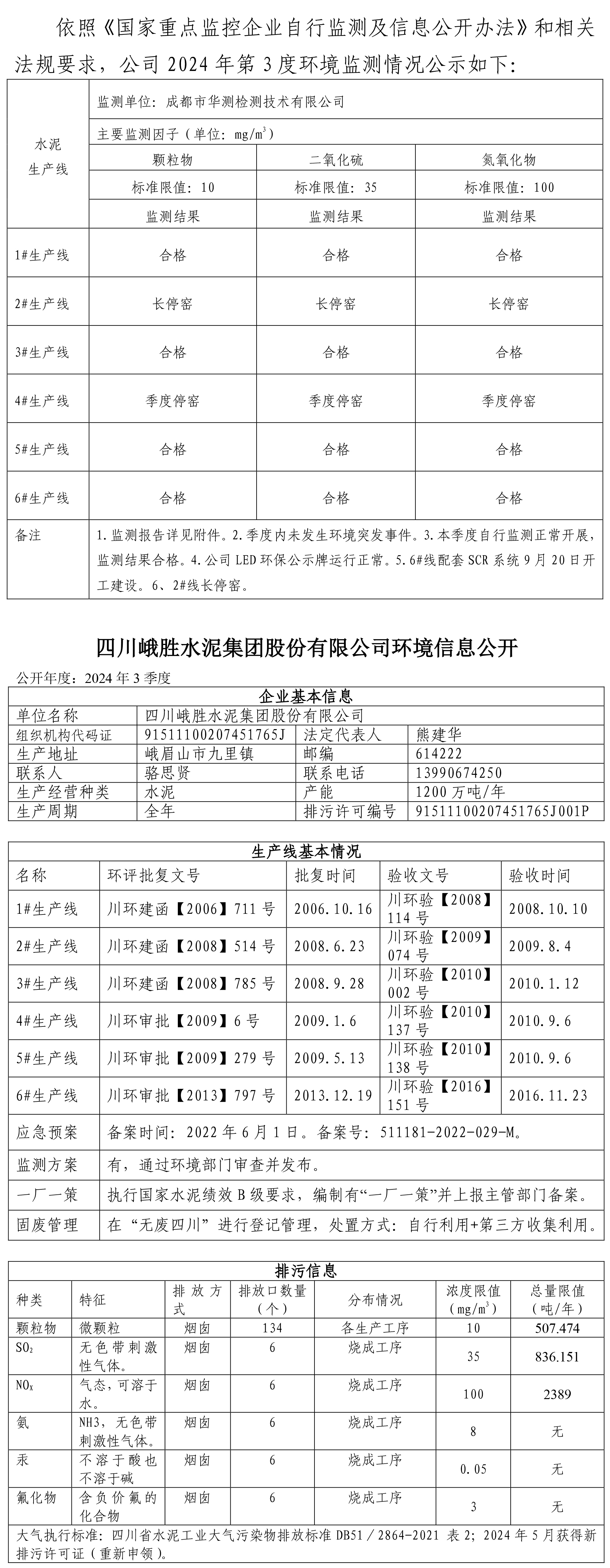 水泥公司環(huán)境公示2024年3季度簽發(fā)稿-1