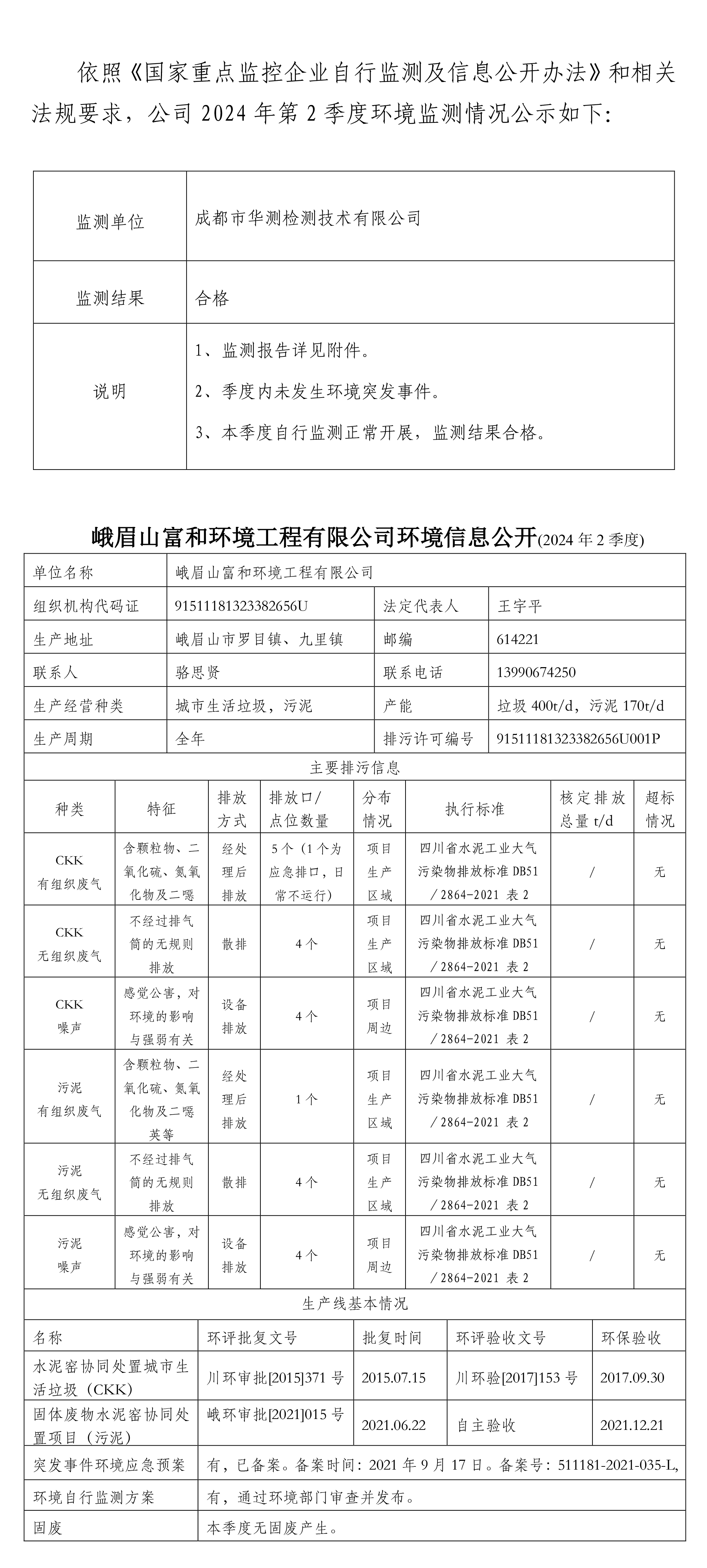 富和環(huán)境公示2024年2季度簽發(fā)稿-2